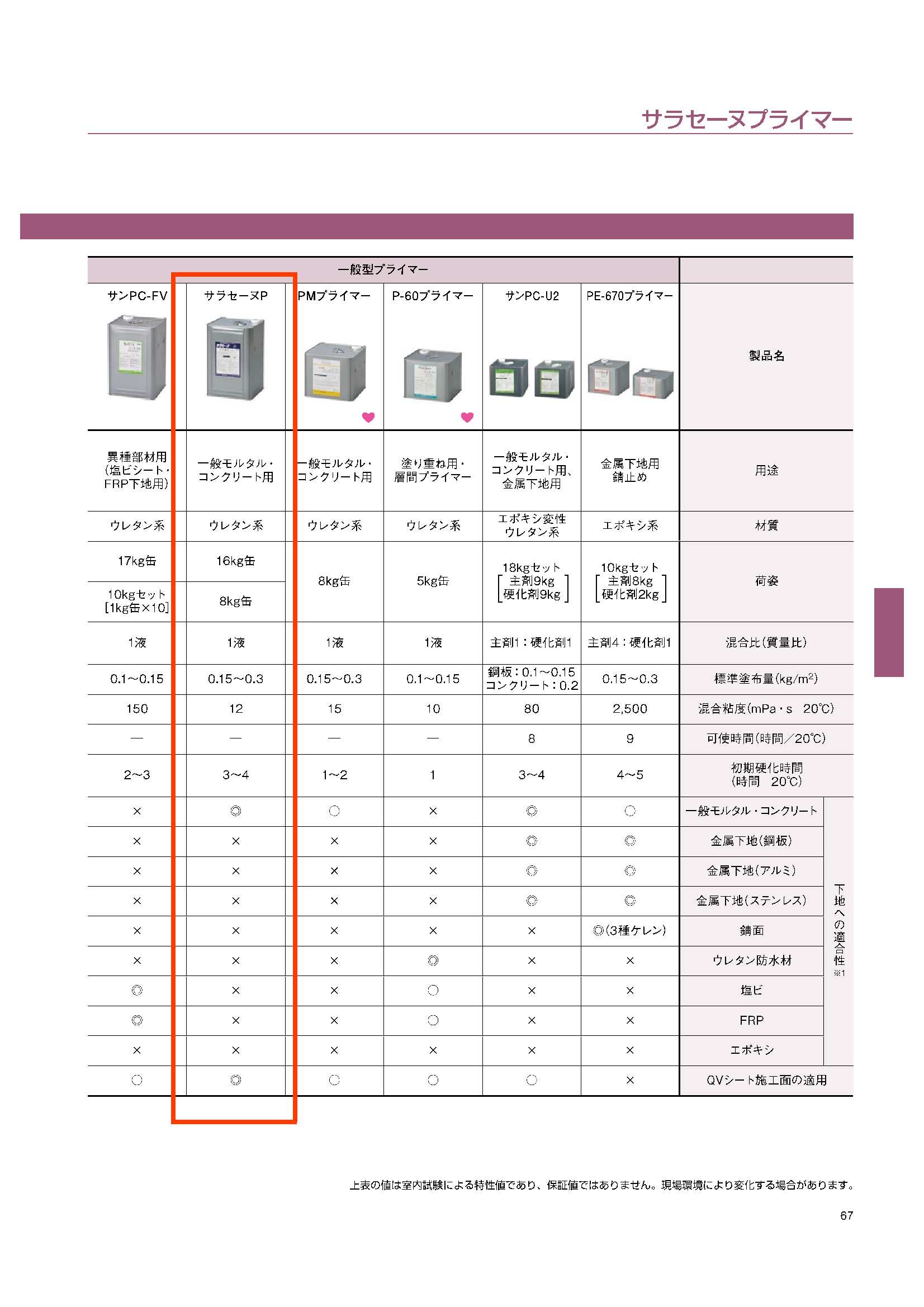 サラセーヌＰ １６ｋｇ 化研マテリアルグループ オンライン注文サービス